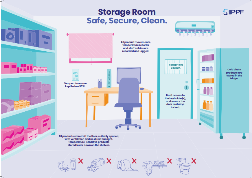 IPPF Storage Room poster