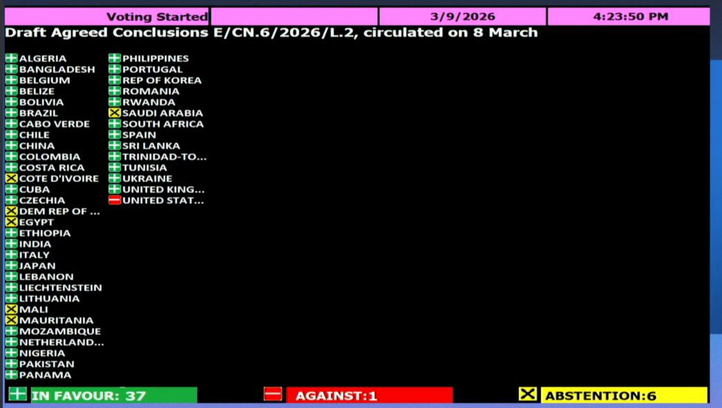Voting panel showing which countries adopted the agreed conclusions at CSW70