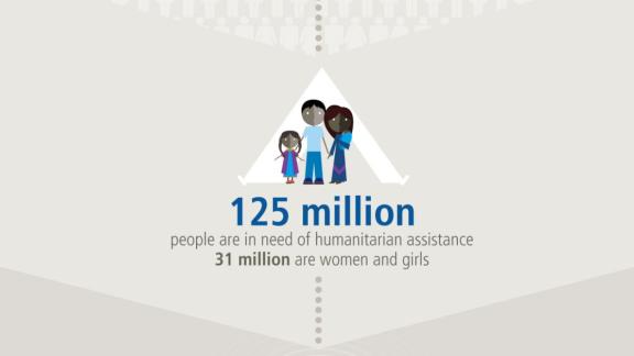 125 million people are in need of humanitarian assistance. 