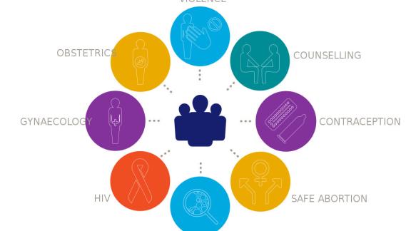 Integrated service delivery model